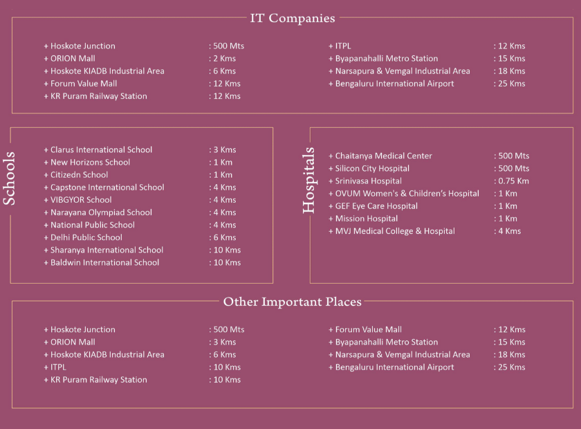 Apartments in Hoskote